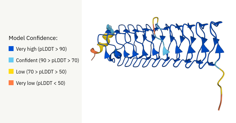 Predicted structure of some uncharacterized protein from Methanosarcina barkeri (strain Fusaro / DSM 804).