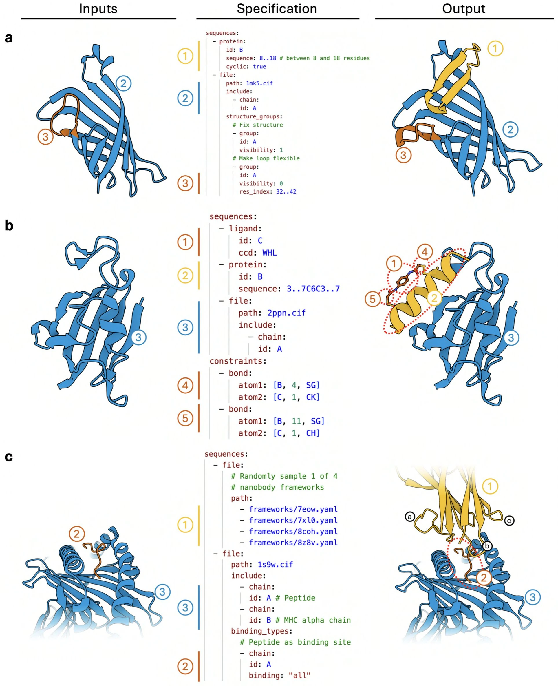 Design Specification Language