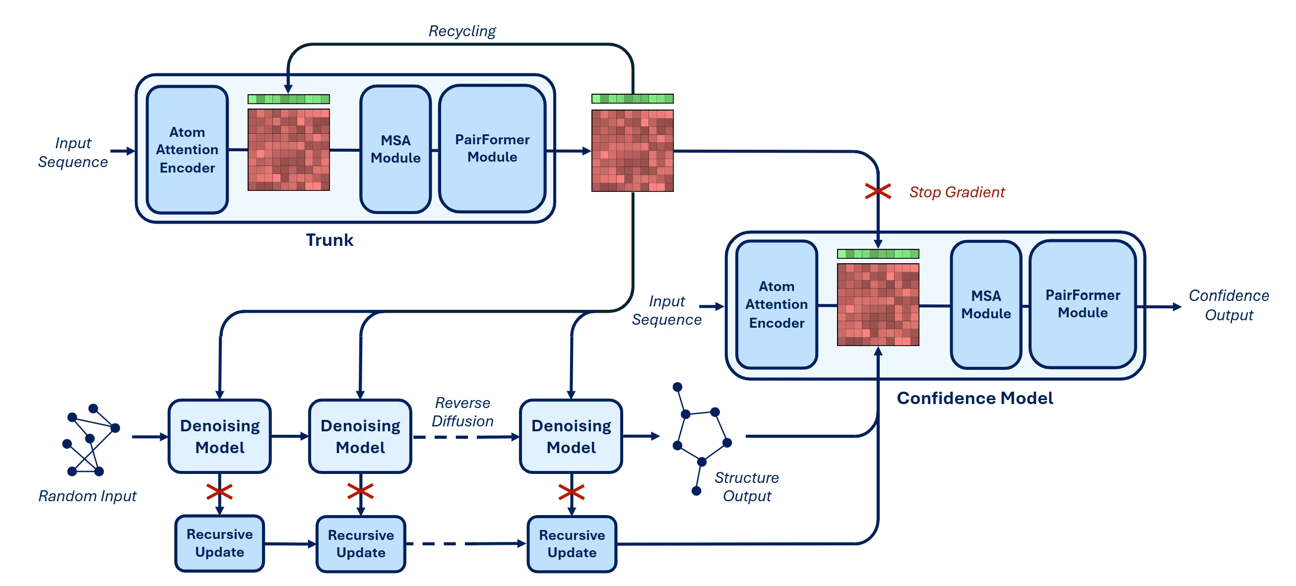 Boltz-1 Architecture Overview