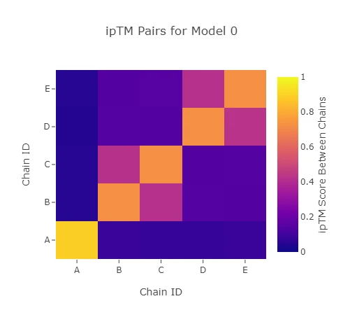 Per-Chain ipTM Plot