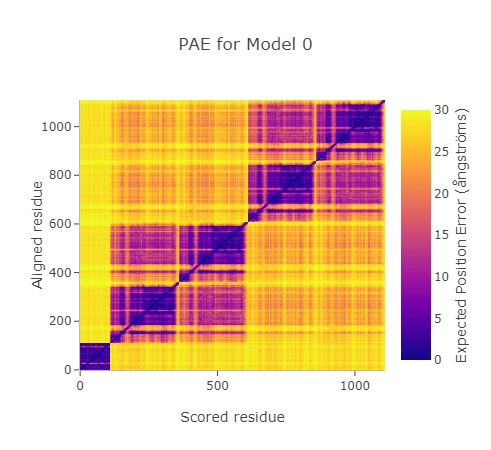 PAE Plot