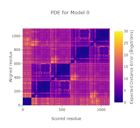 PDE Plot